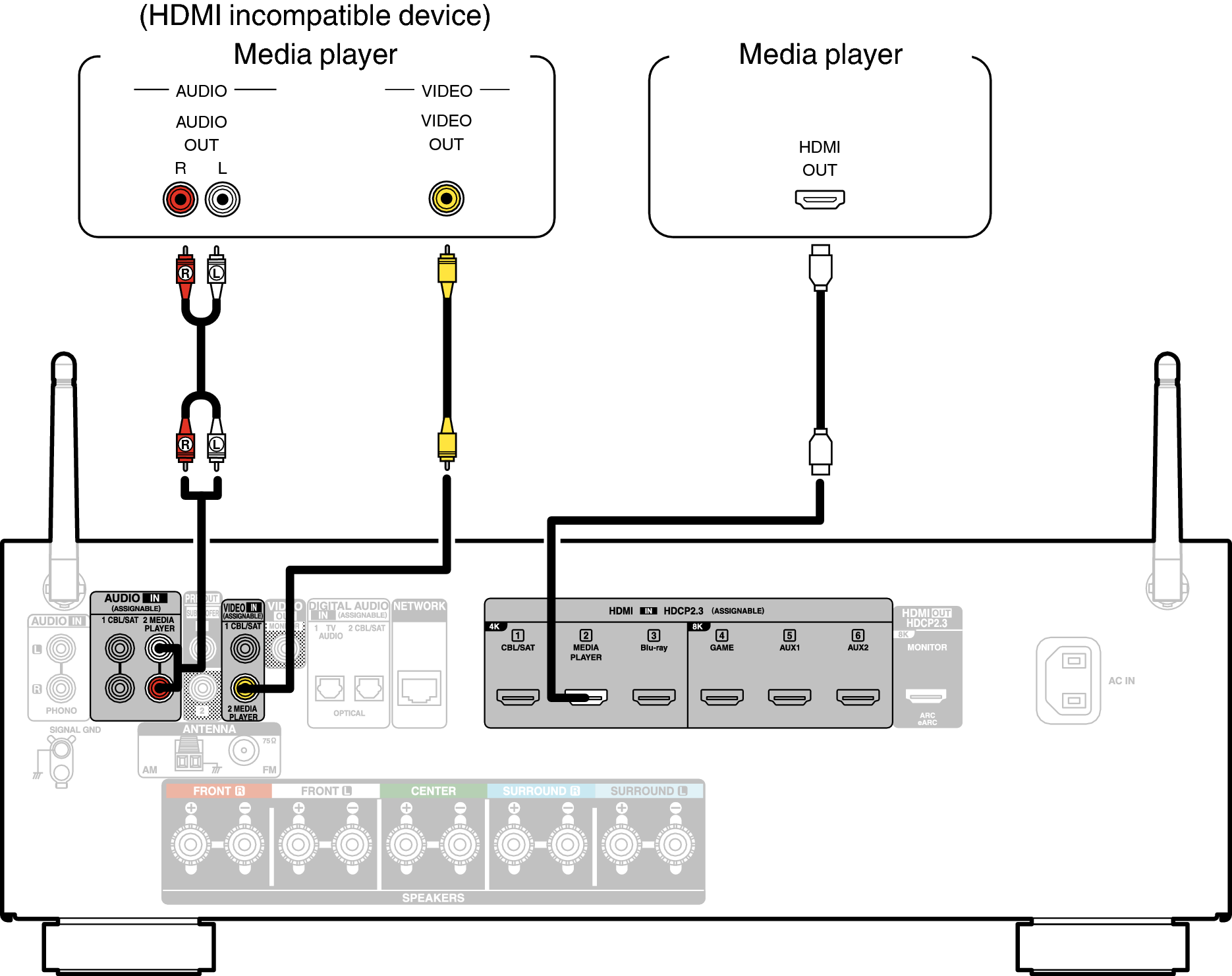 Conne MEDIA AVRS66E2